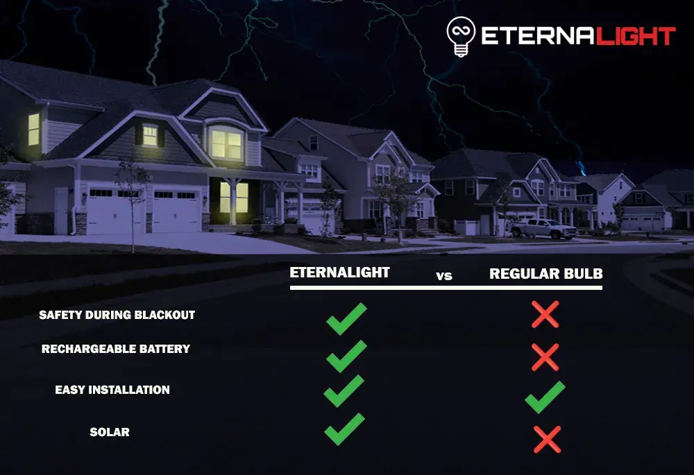 Product comparison visual