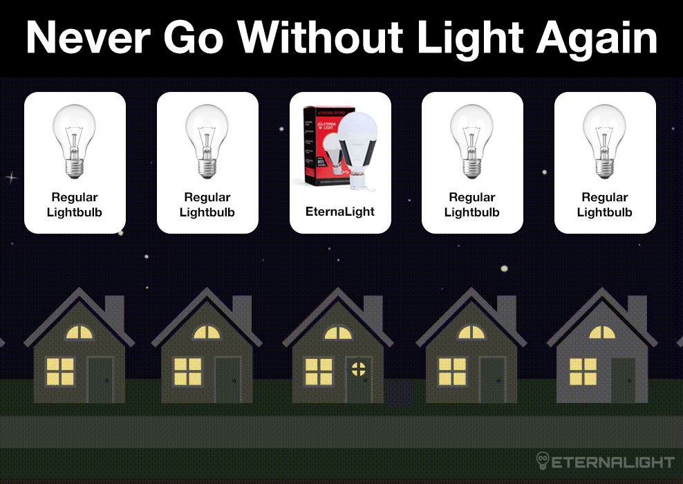 EternaLight product in a home setting